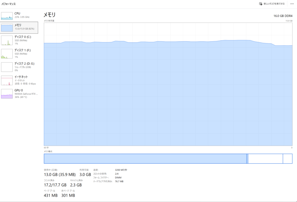 メモリ16GBの推奨スペッククラスのRTX 2060 SUPER搭載PCでゲームなどを起動している時のタスクマネージャーのメモリ表示