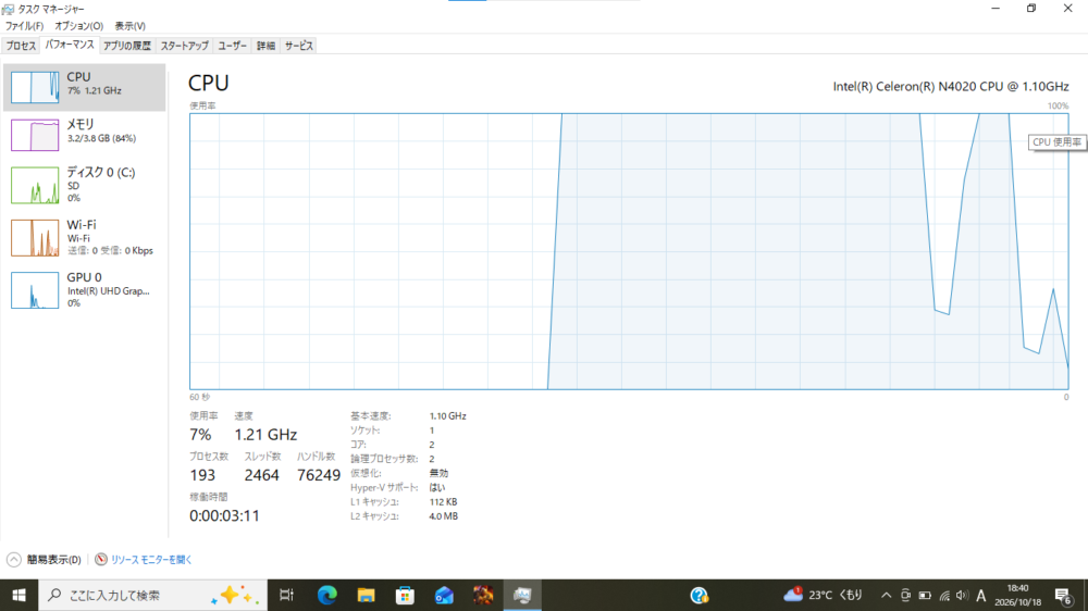Intel Celeron N4020を搭載するノートPCのタスクマネージャーCPU画面